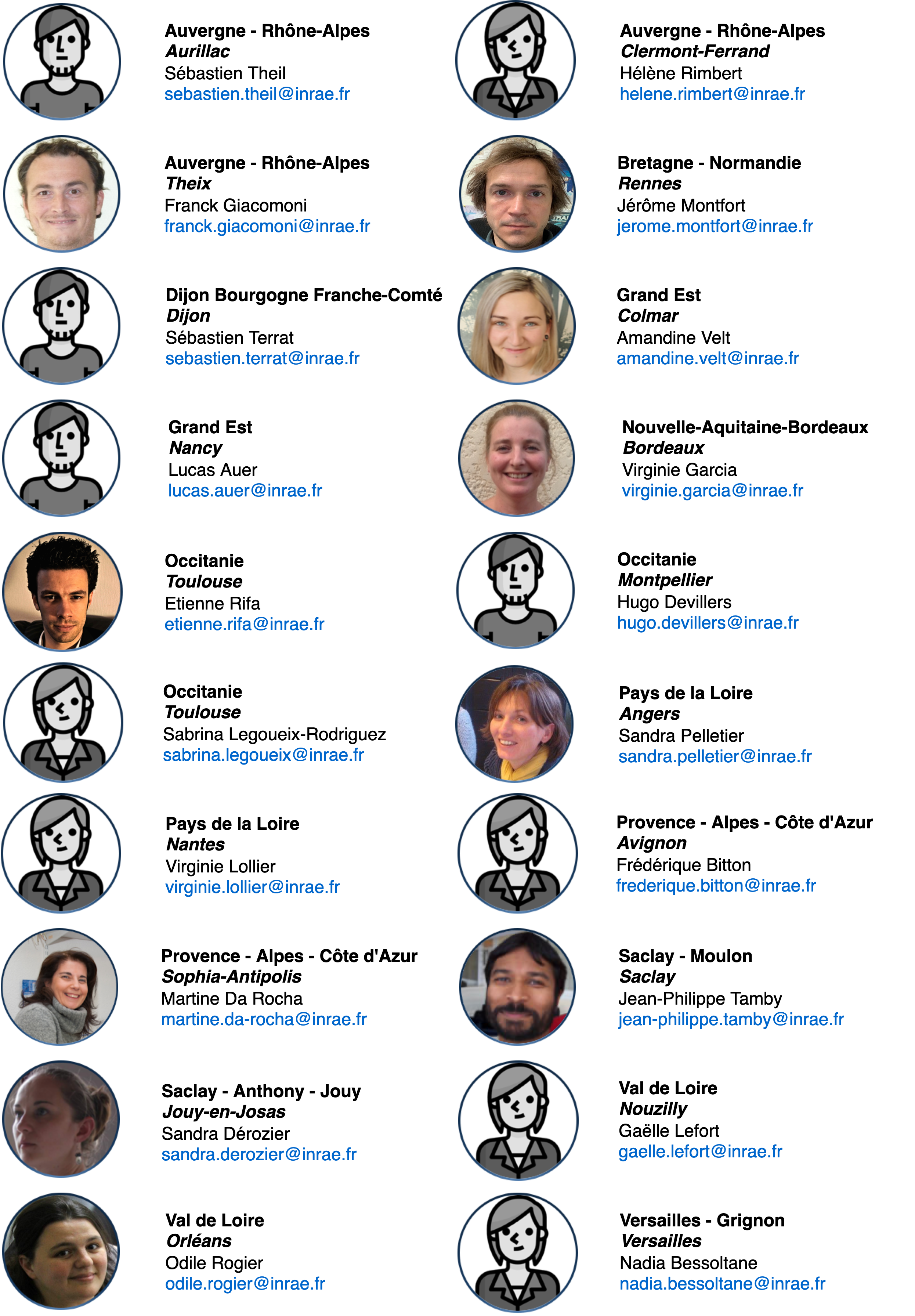 Liste des correspondants de centre